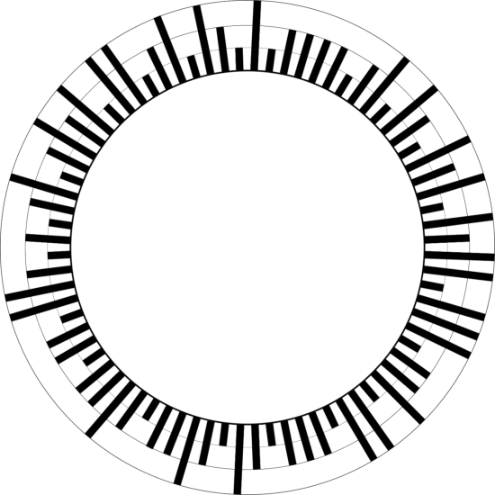 outer ring of the foundations map