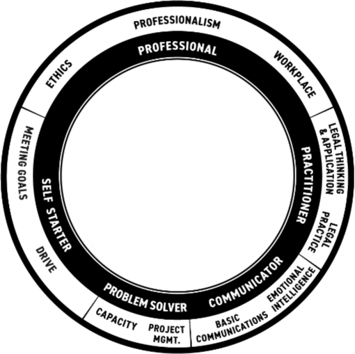 inner rings of the foundations map