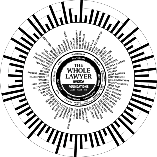 circular map of all learning outcomes