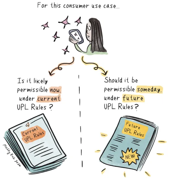 Illustration showing old UPL rules and new UPL rules
